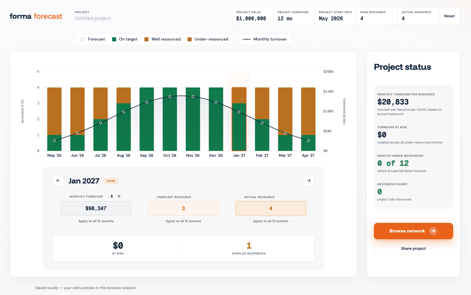 The Forma resourcing planner built into their website.